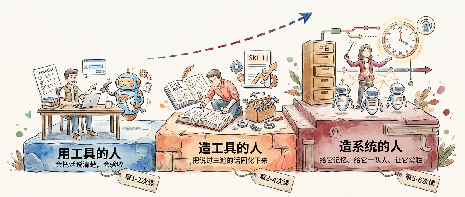 今天还在第一层