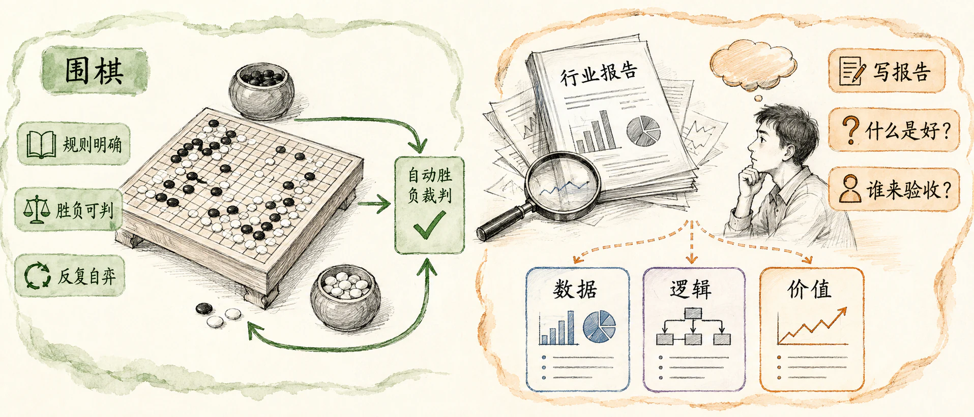 为什么没有「AlphaGo for 白领」的信息图