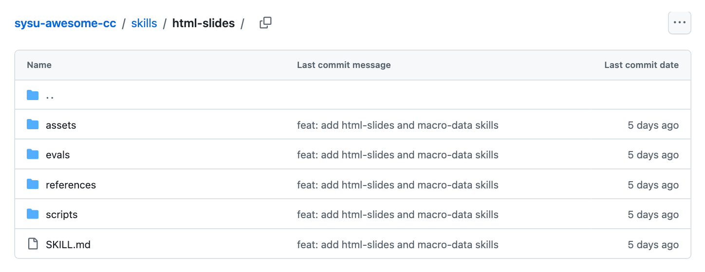 html-slides 文件夹:assets、evals、references、scripts 四个子文件夹和 SKILL.md